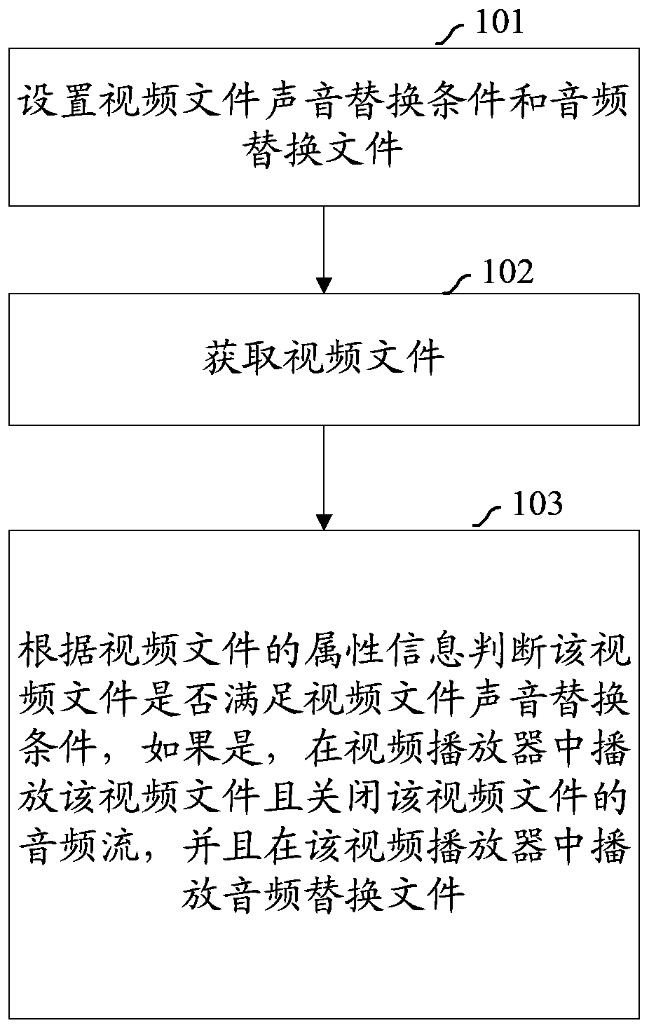 A video interaction method, device and system