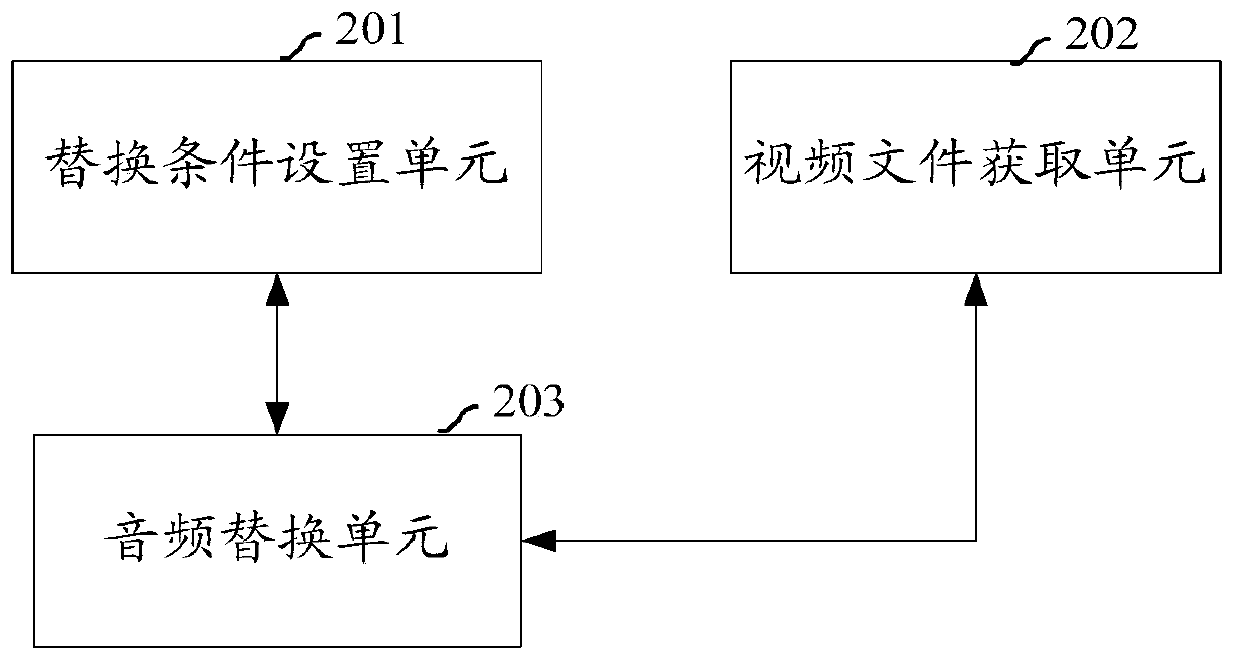 A video interaction method, device and system