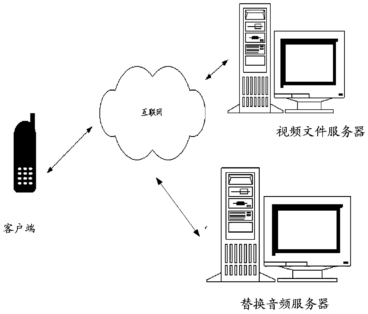 A video interaction method, device and system