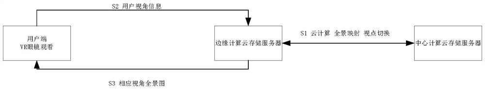 Cloud VR data transmission method and system based on edge computing storage