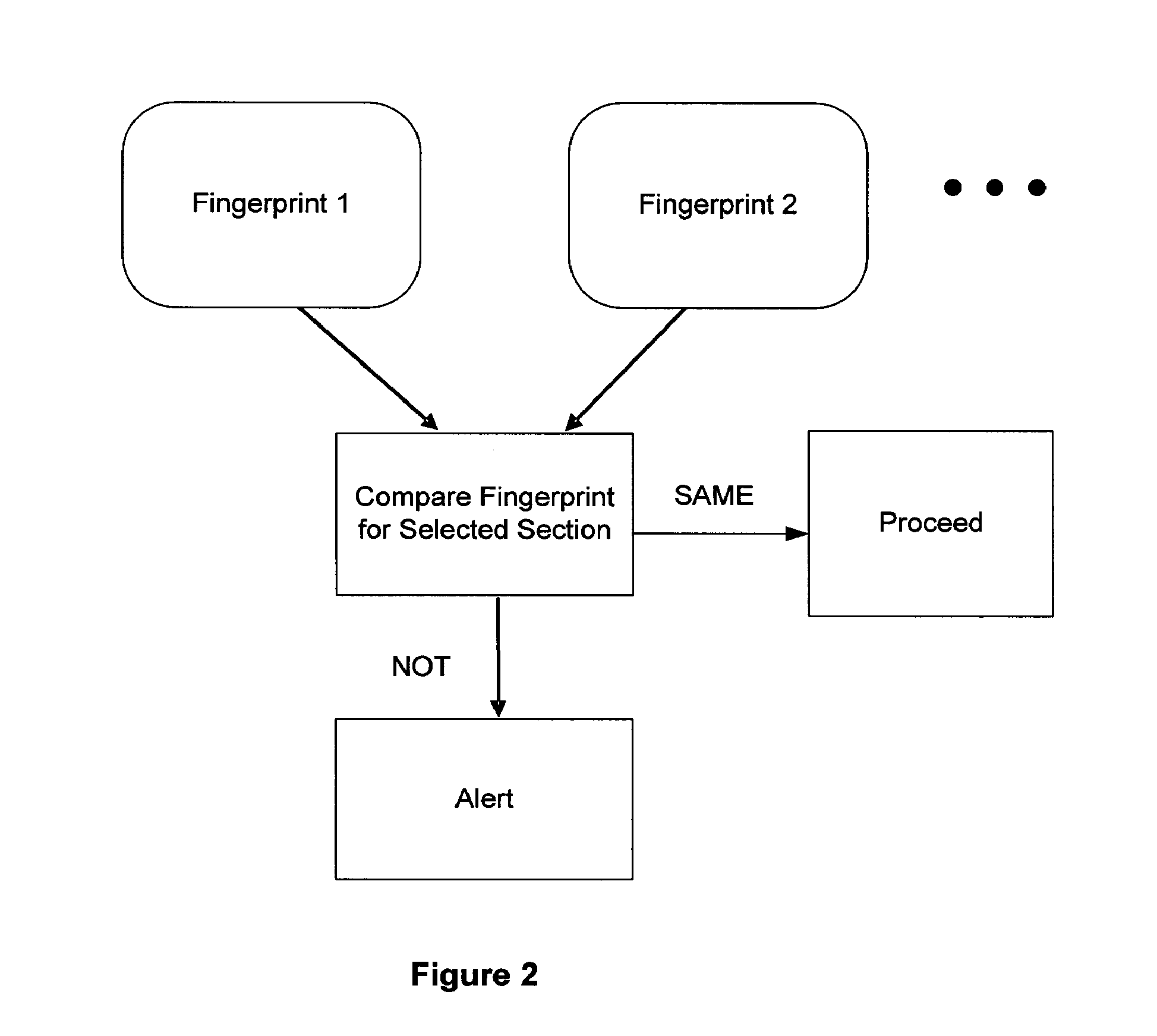 Systems and methods for detection of session tampering and fraud prevention