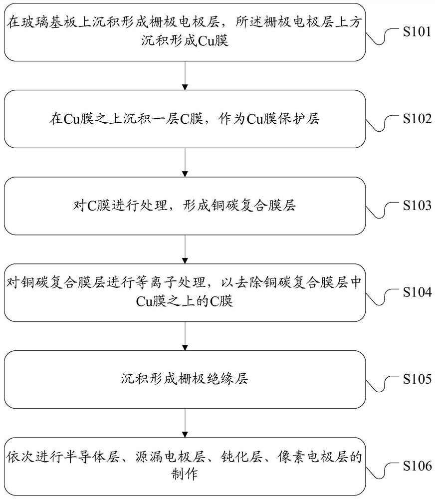 A kind of preparation method of thin film transistor array substrate