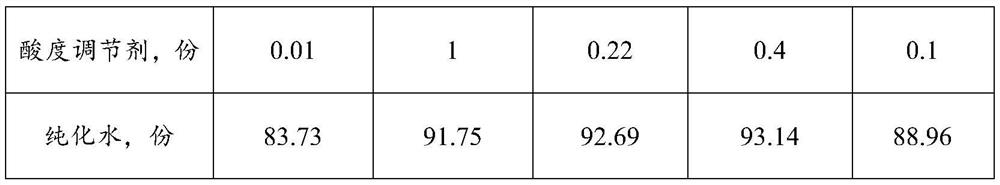 Electrolyte food gel and preparation method thereof