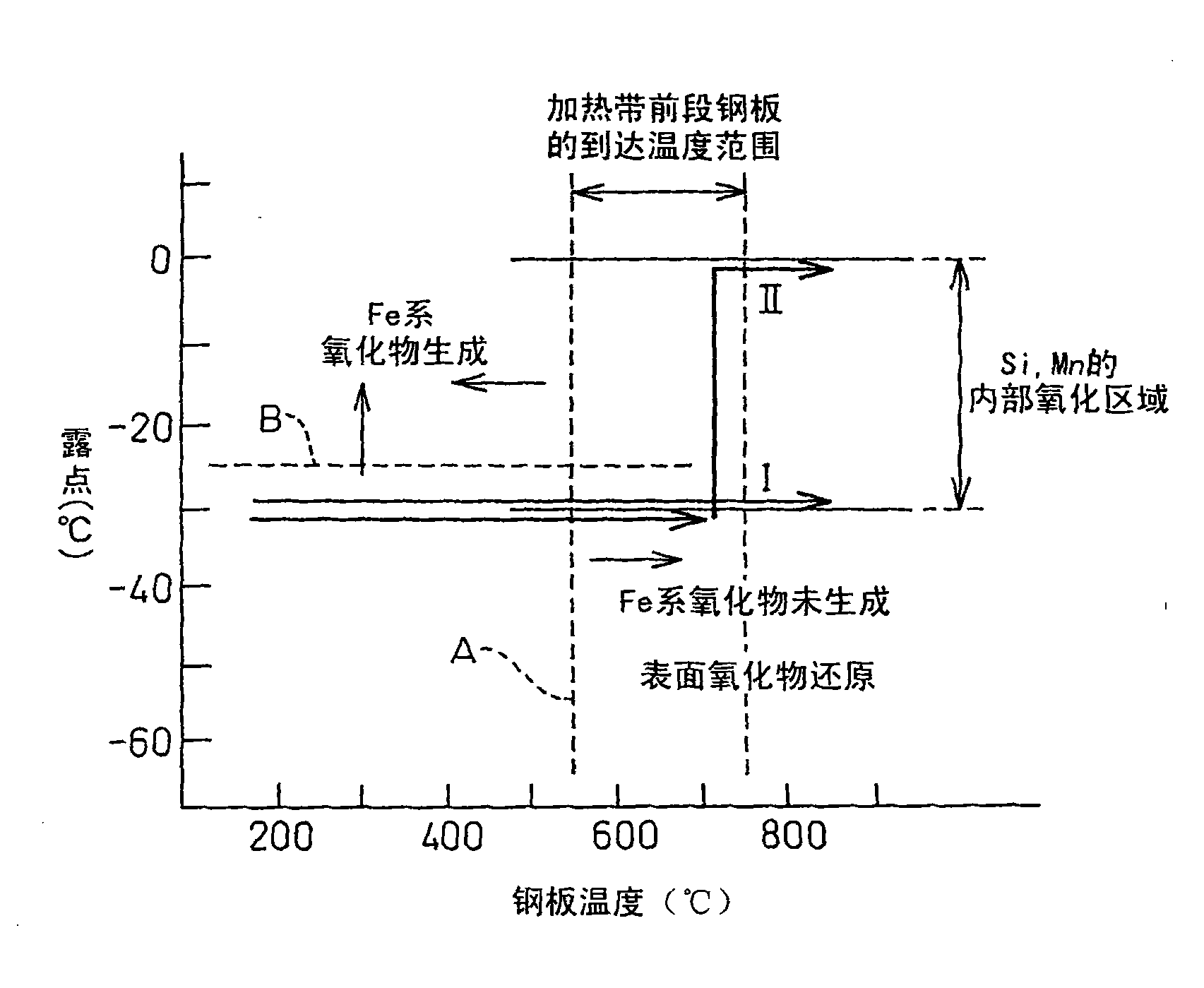 Method of continuous annealing/hot-dipping of steel sheet containing silicon and apparatus for continuous annealing/hot-dipping