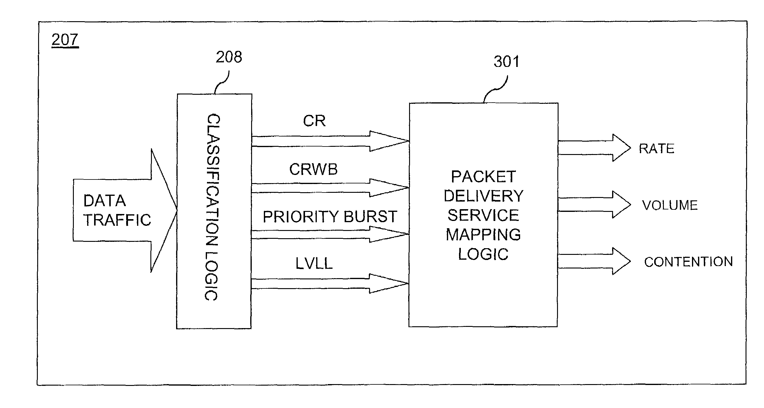 Method, apparatus, and system for identifying and efficiently treating classes of traffic