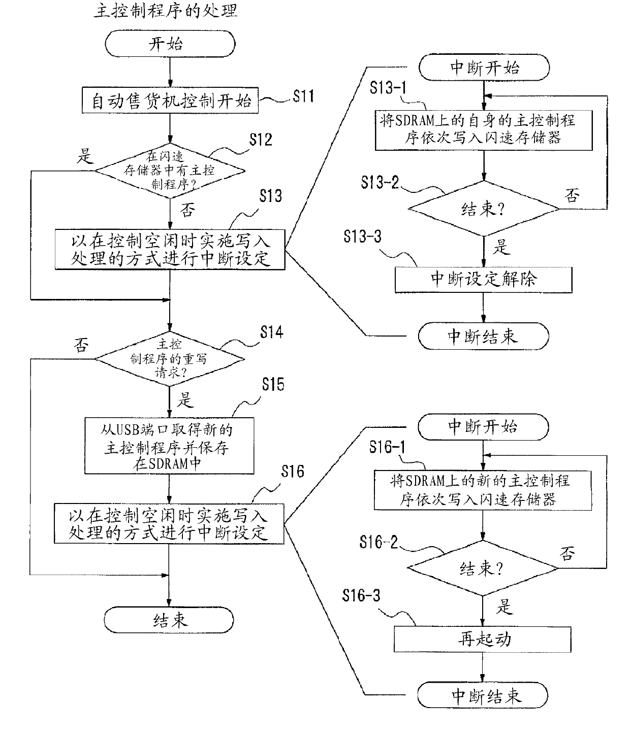 Control device for a vending machine