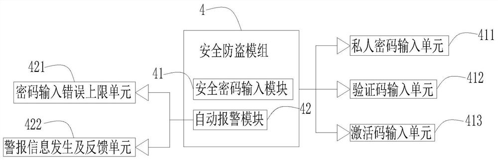 Multi-device time-sharing network terminal authorization system
