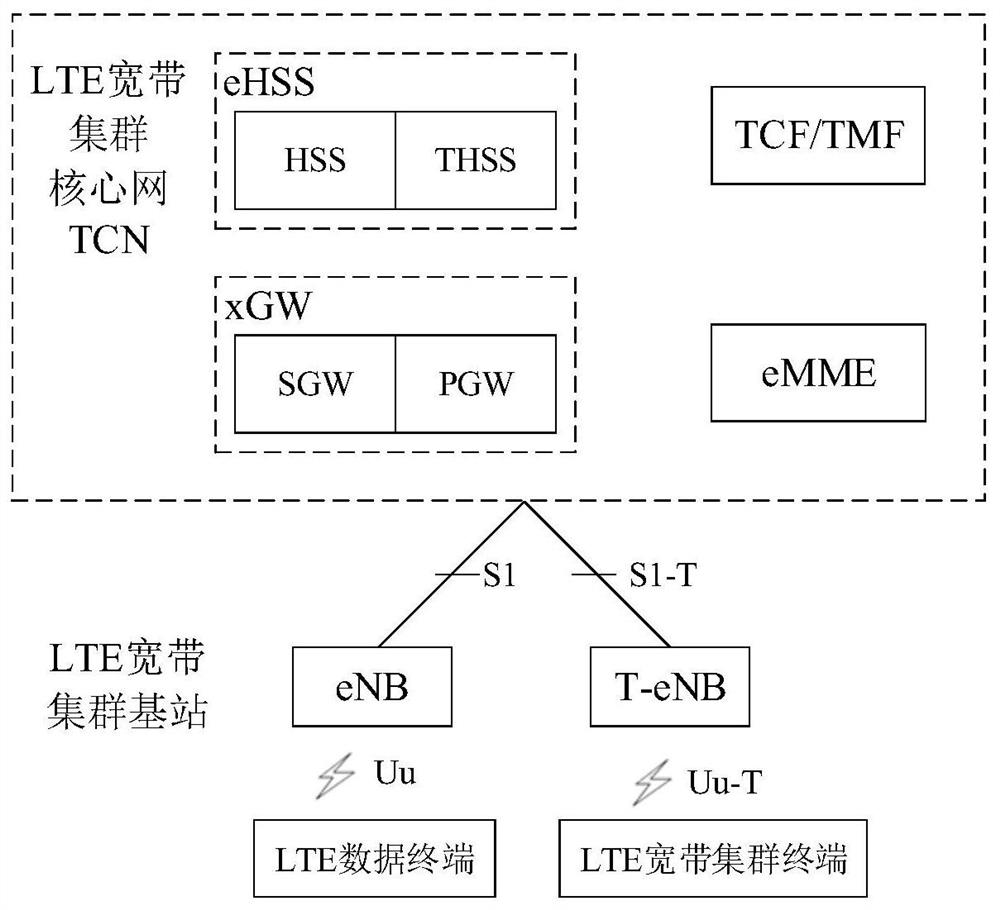 A subway pis service multicast method and device based on LTE broadband trunking communication