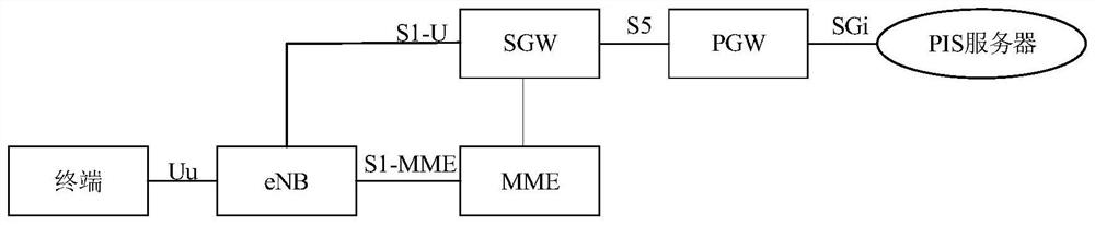 A subway pis service multicast method and device based on LTE broadband trunking communication