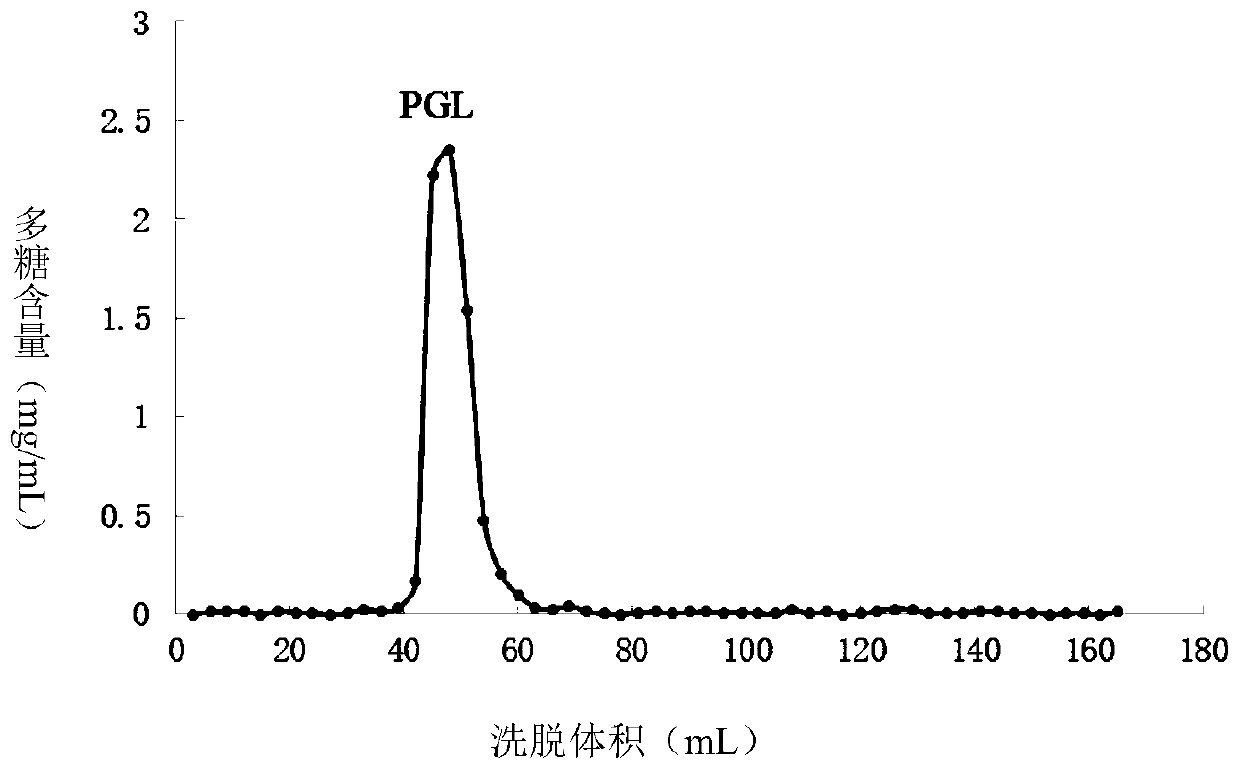 Glycopeptide having function of resisting depression and preparation method and application of glycopeptide
