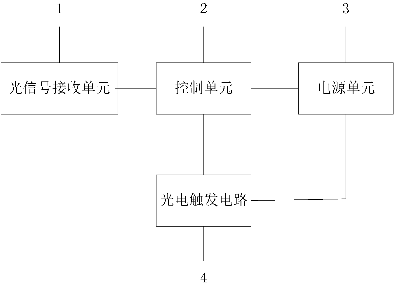 Photovoltaic triggering circuit, optical signal receive control equipment and decoding method thereof