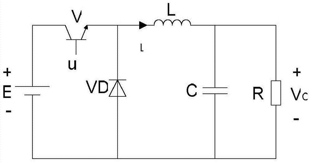Non-singular terminal sliding-mode control method for Buck converter with constant switch frequency