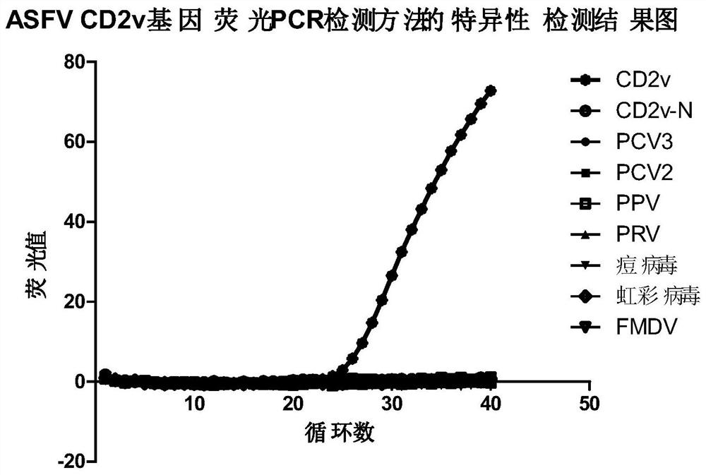 Fluorescent PCR detection kit for differentiating African swine fever infection and immunity