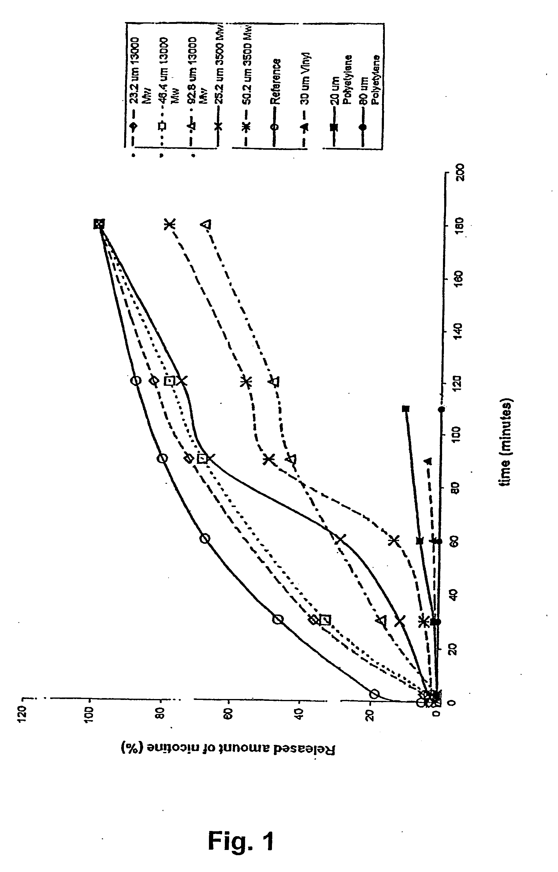 Tobacco and/or tobacco substitute composition for use as a snuff in the oral cavity