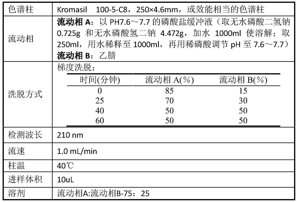 A kind of preparation method of 1-malate sunitinib e-form isomer
