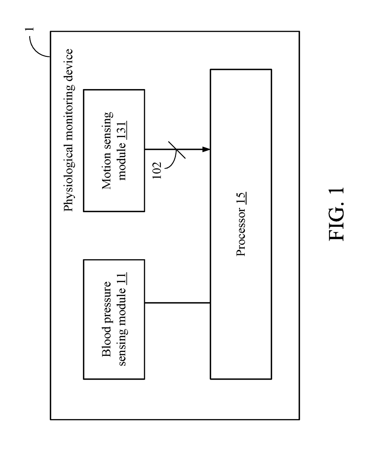 Physiological monitoring device, physiological monitoring method and non-transitory computer readable storage medium for implementing the physiological monitoring method