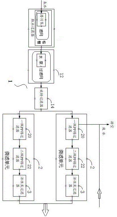 A skid-mounted equipment for direct drinking water treatment