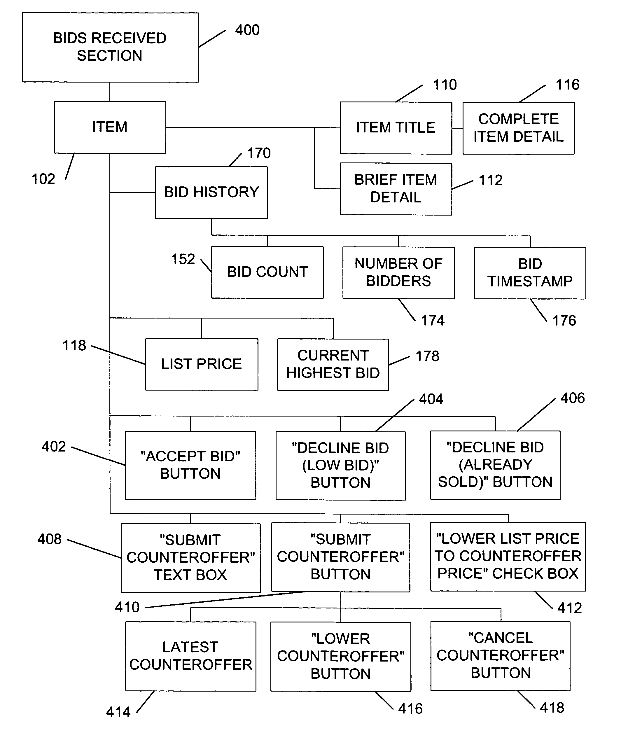 System and method for an automated sales system with remote negotiation and post-sale verification