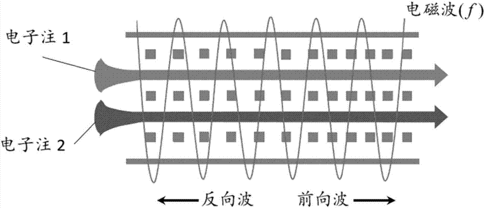Dual-electron injection terahertz folded travelling-backward wave amplifier