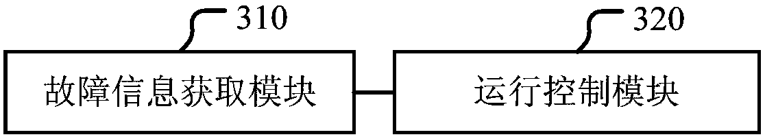 Running control methods and devices of software development kit (SDK)