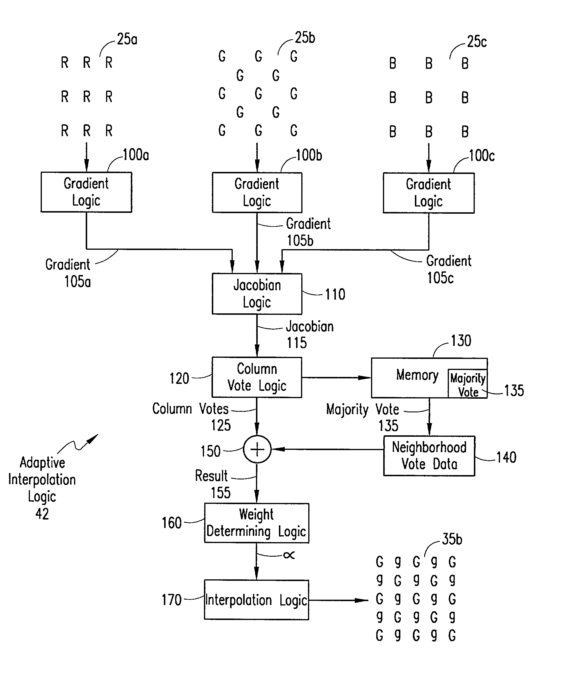 Digital image system and method for implementing an adaptive demosaicing method