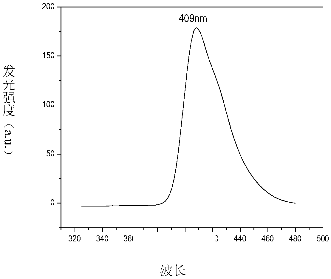 Organic photoelectric material containing thiophene structure and application thereof