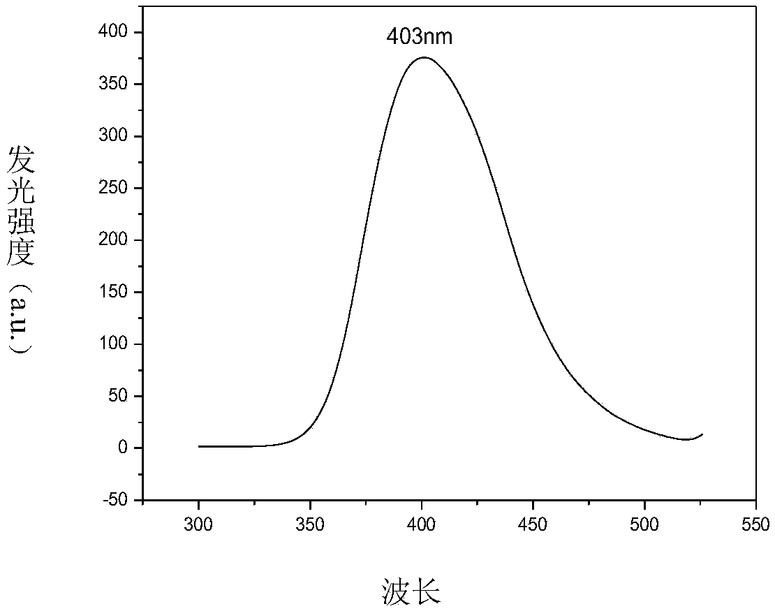 Organic photoelectric material containing thiophene structure and application thereof