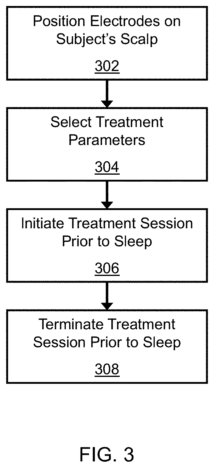 Systems, devices and methods for sleep therapy using vestibular nerve stimulation