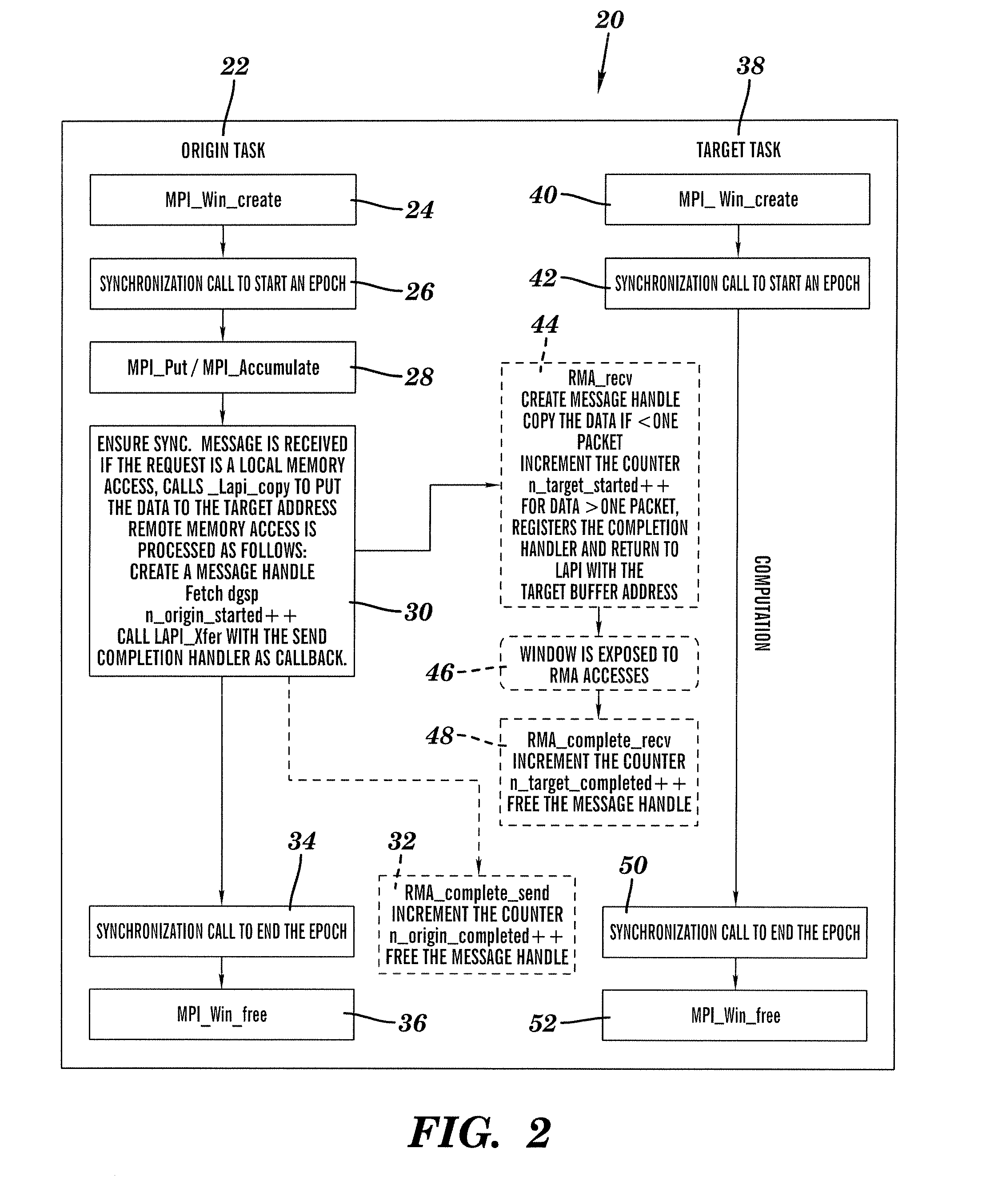 Method for implementing mpi-2 one sided communication