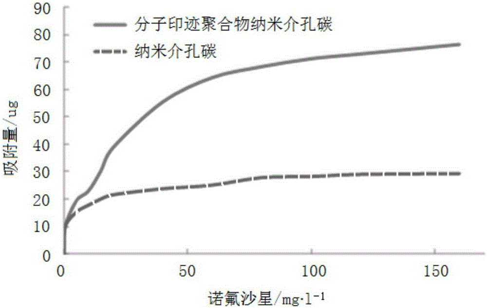 Preparation method of molecularly imprinted polymer packing for fluoroquinolone antibiotics