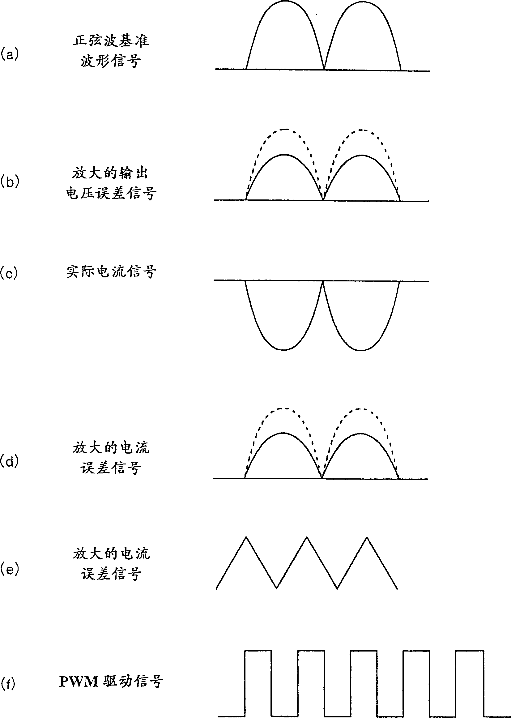 Single-phase converter loop