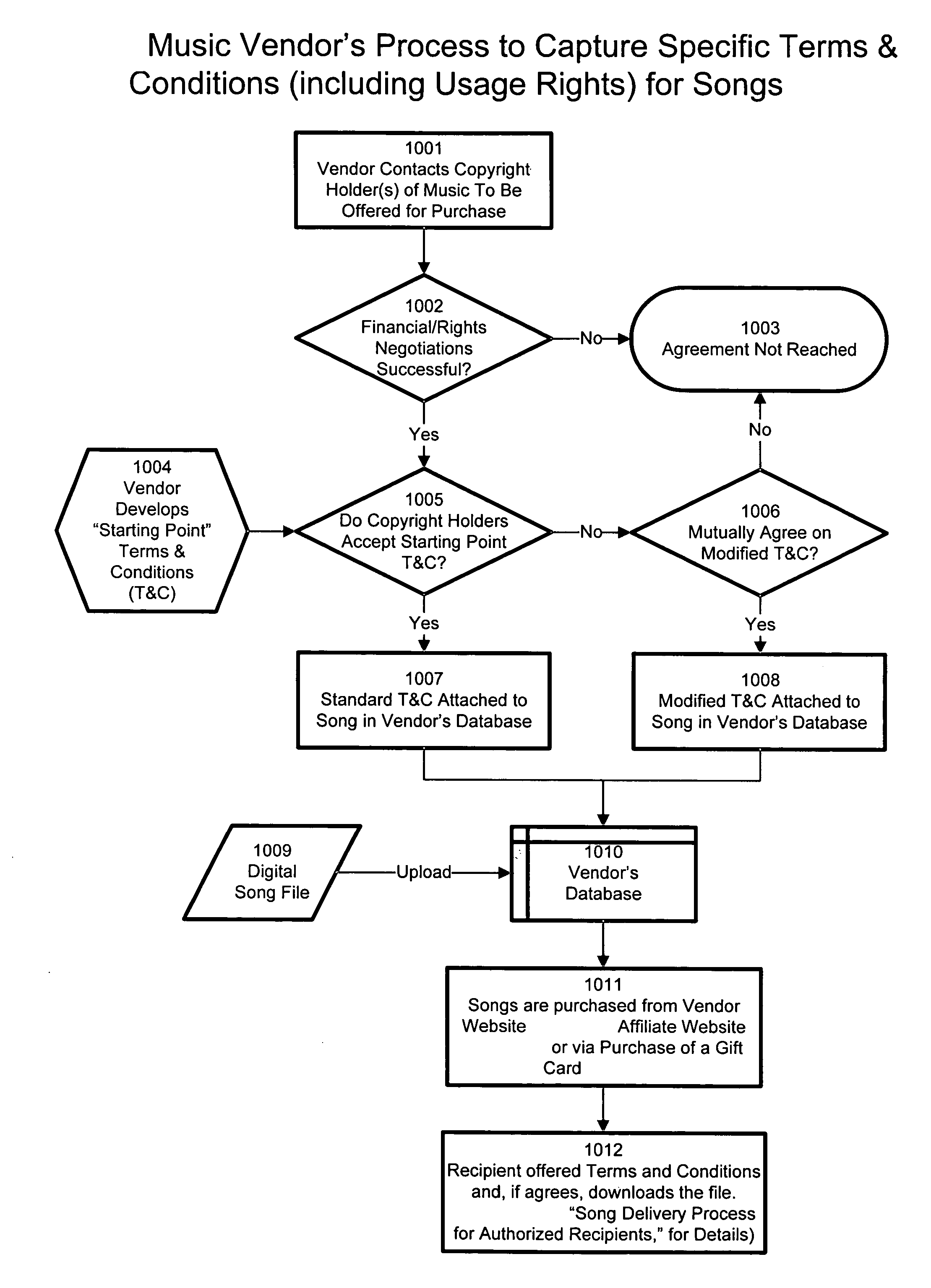 Method of purchasing digitally encoded music, audiobooks, and video by one party for subsequent delivery to a third party