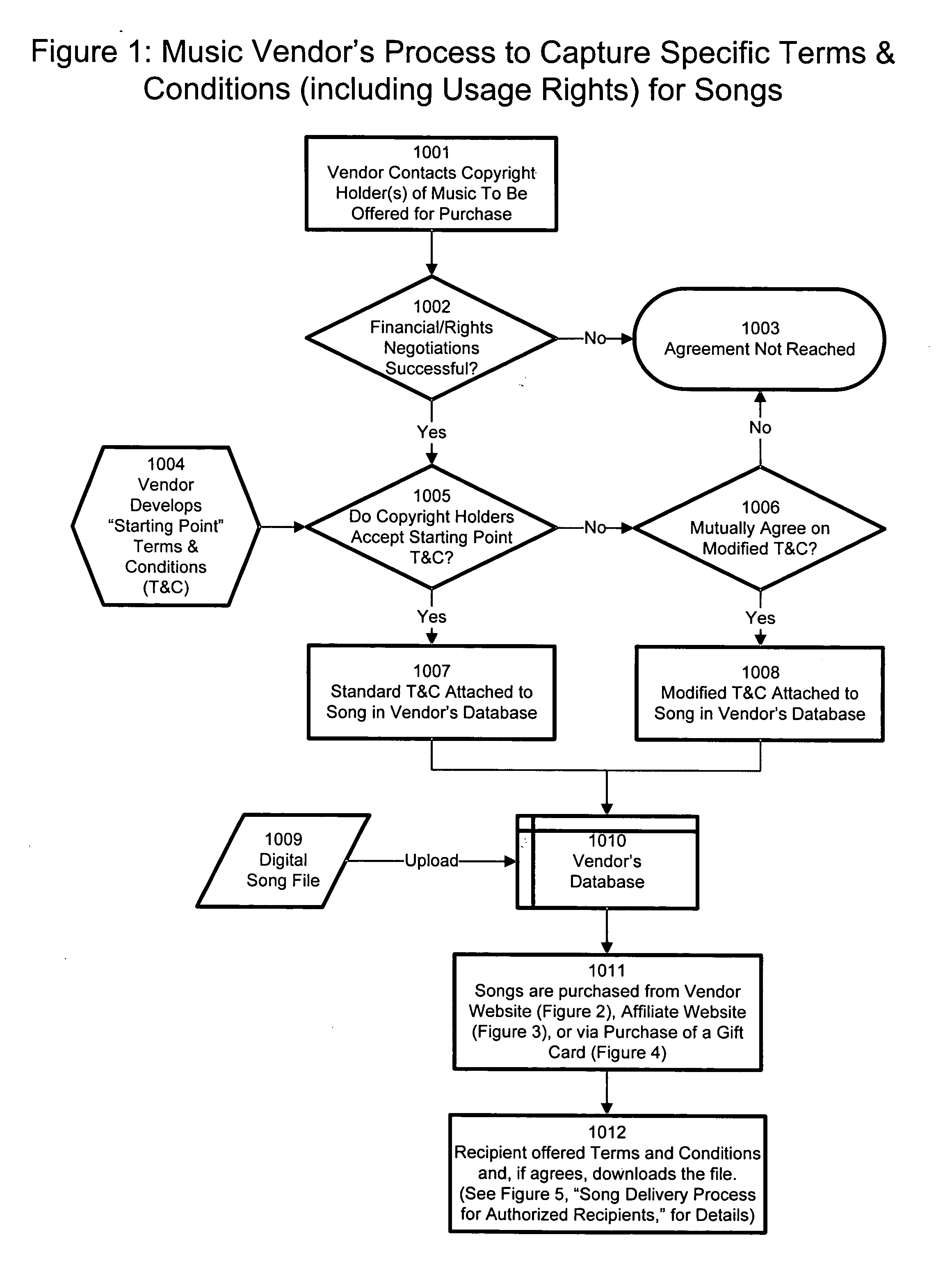 Method of purchasing digitally encoded music, audiobooks, and video by one party for subsequent delivery to a third party