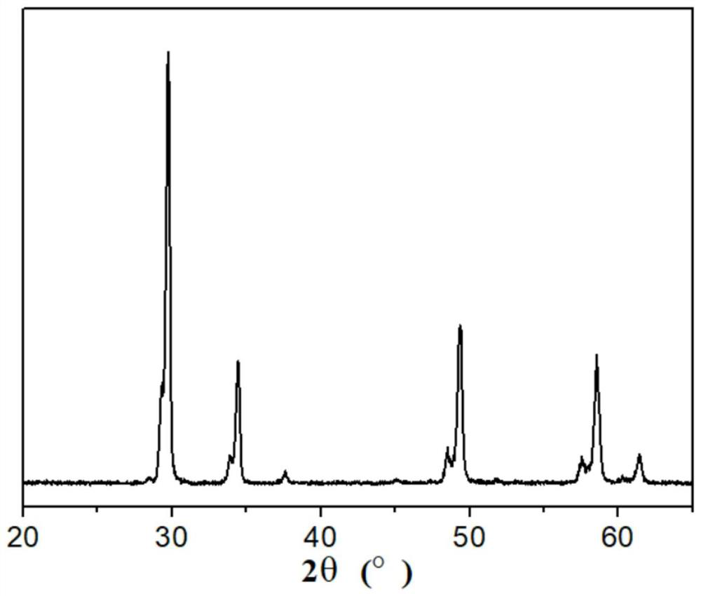 A pyrochlore-type high-entropy oxide solidified body and its preparation method