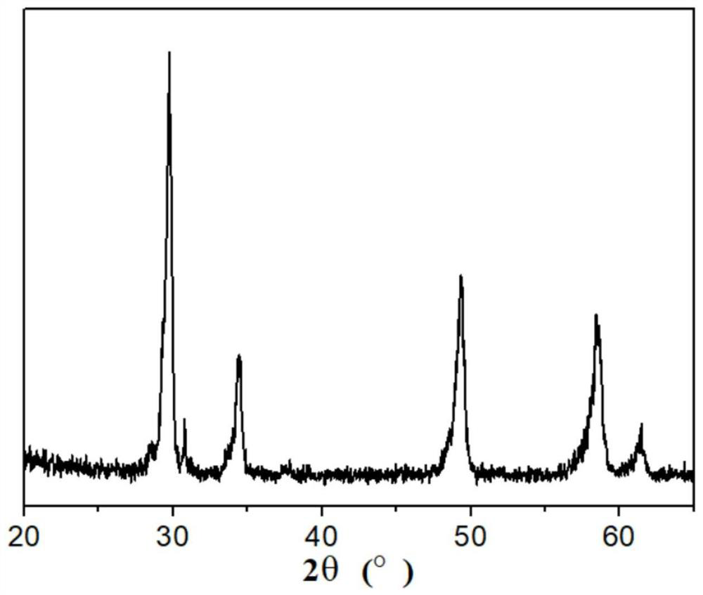 A pyrochlore-type high-entropy oxide solidified body and its preparation method