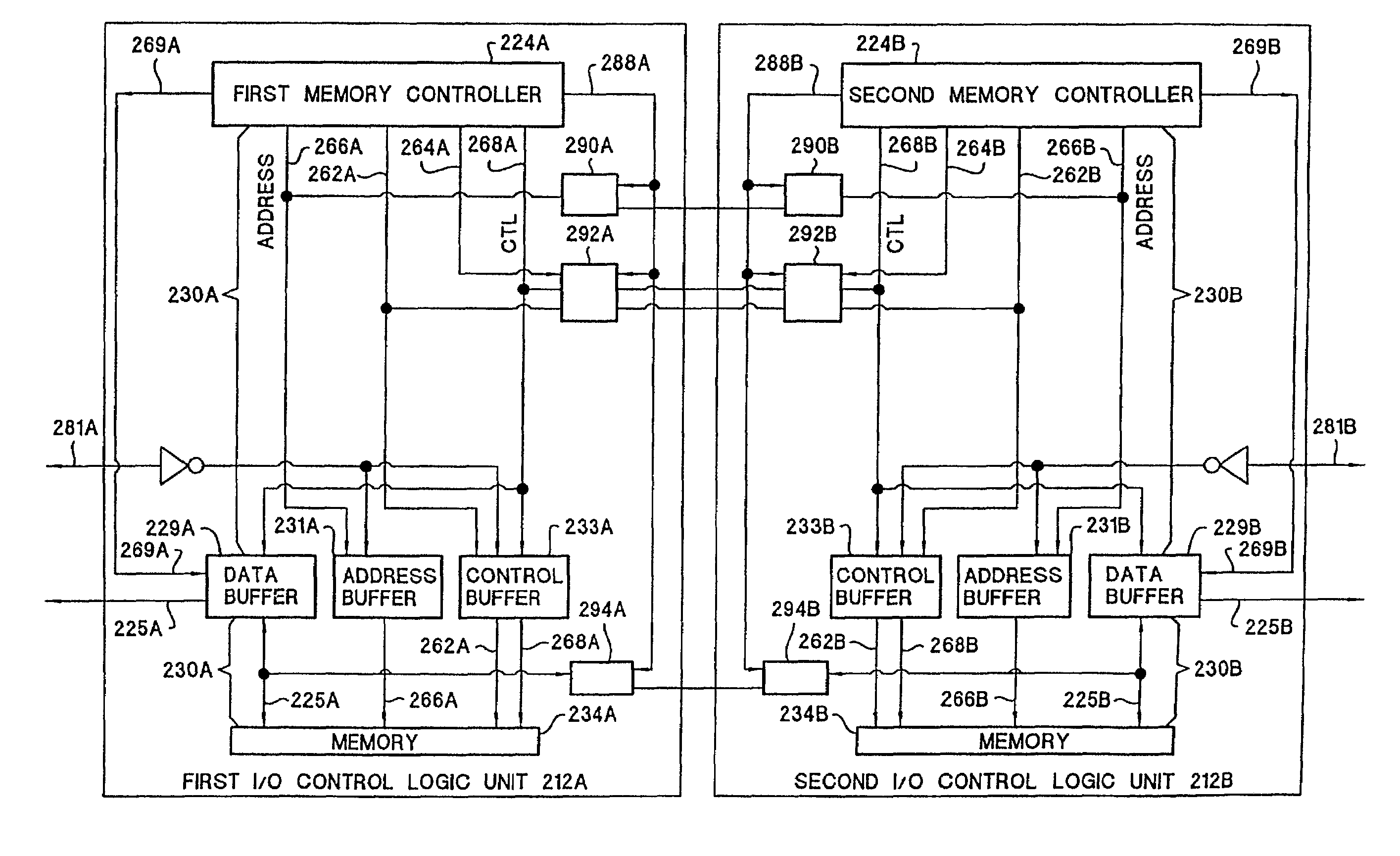 Memory controller supporting redundant synchronous memories