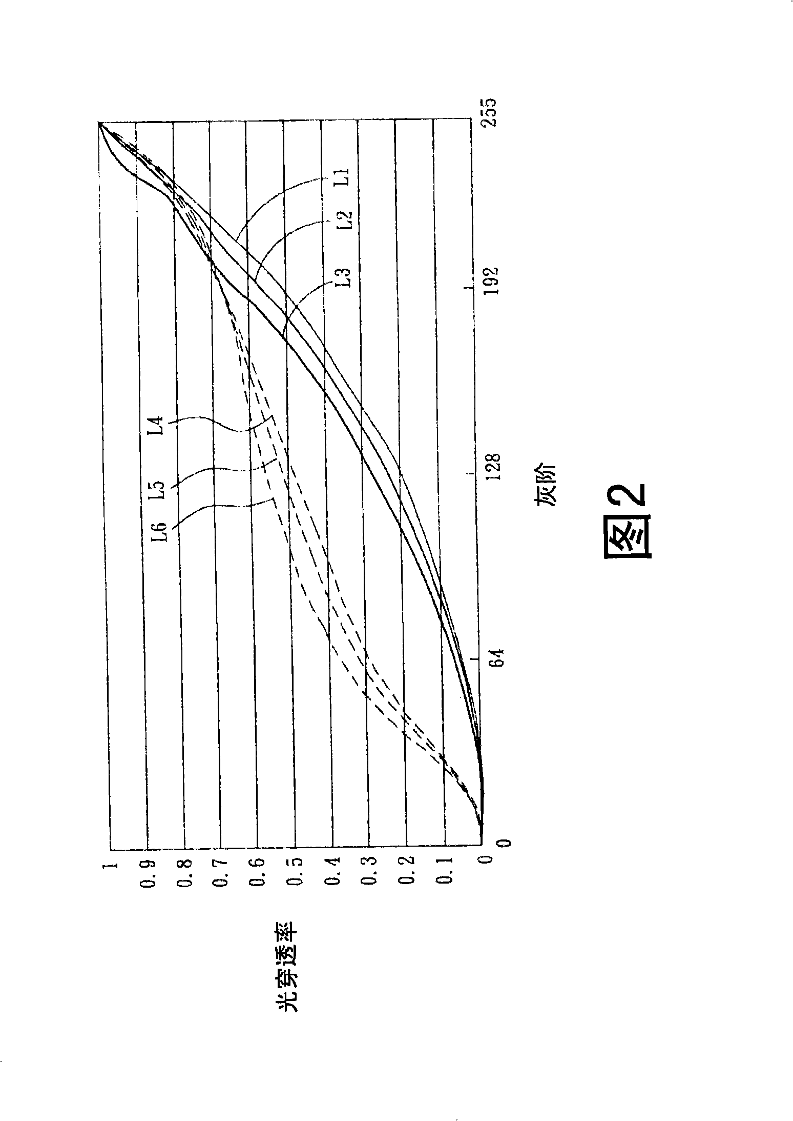 LCD device, liquid crystal display panel and its driving method