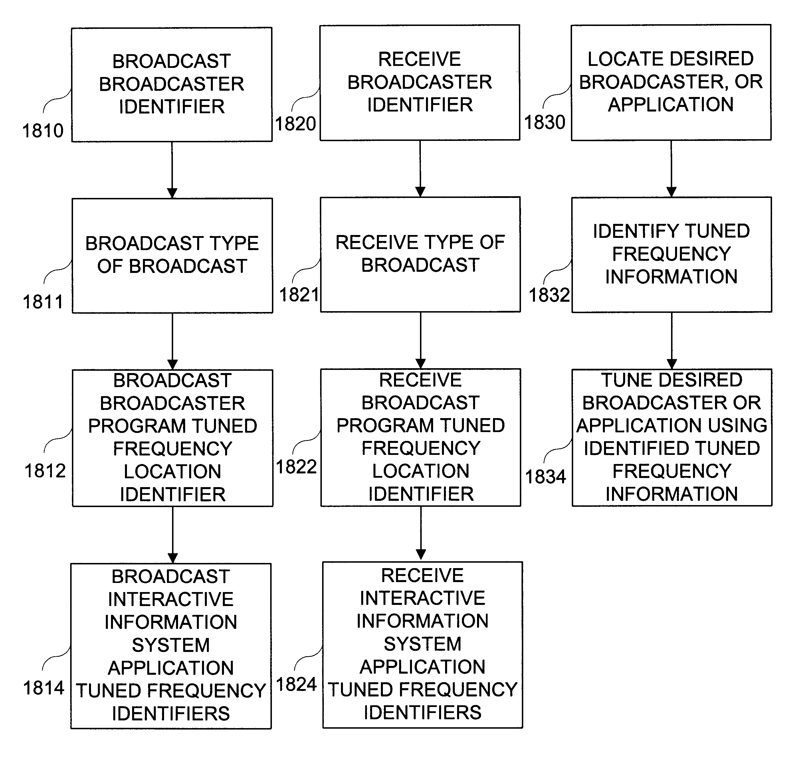 Method and apparatus for routing confidential information