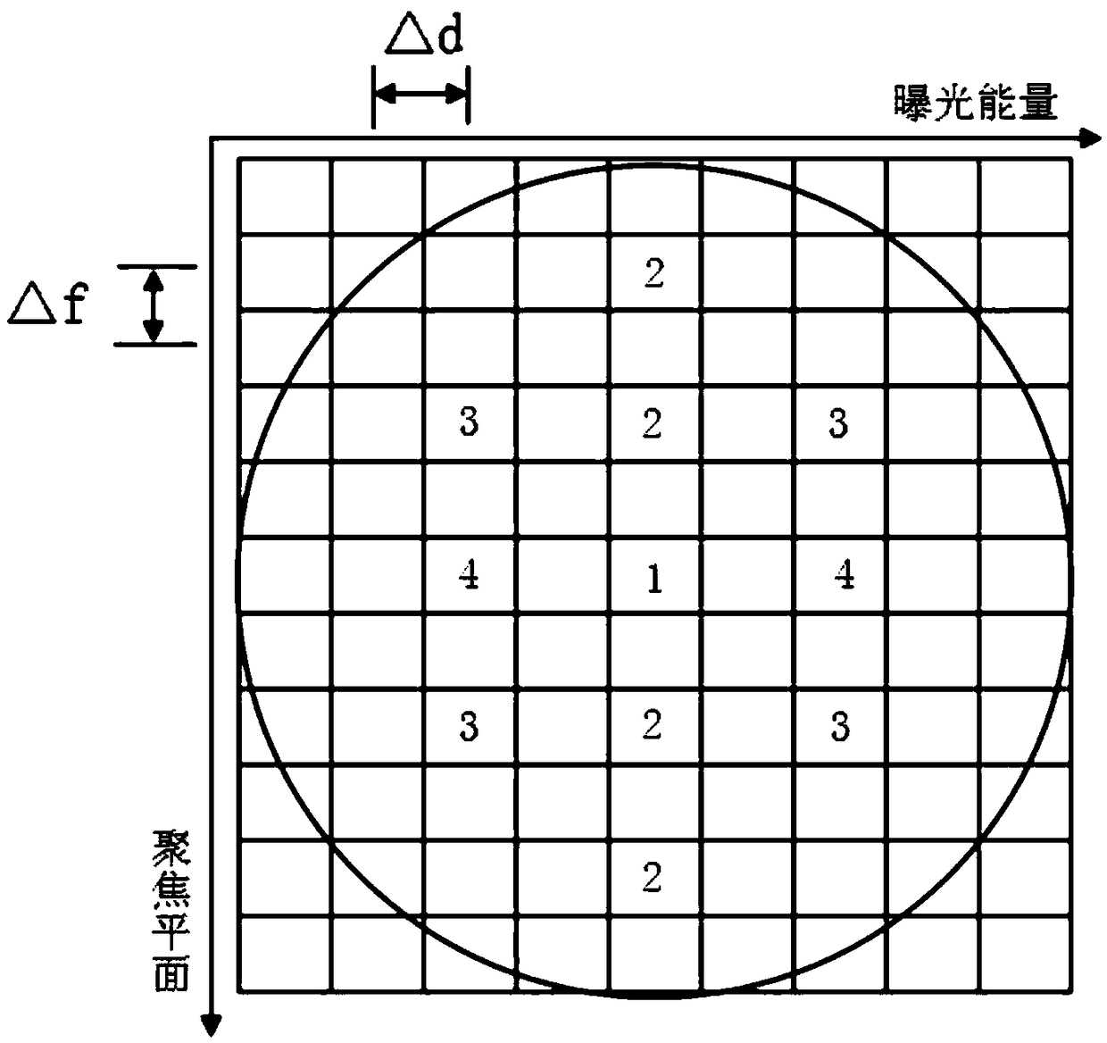 Method for calibrating focal planes of OPC and PWOPC models