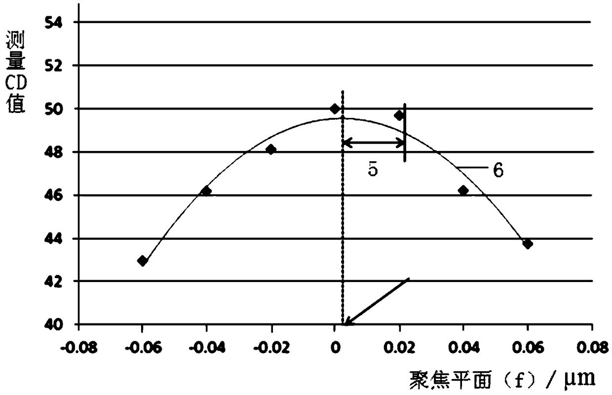 Method for calibrating focal planes of OPC and PWOPC models