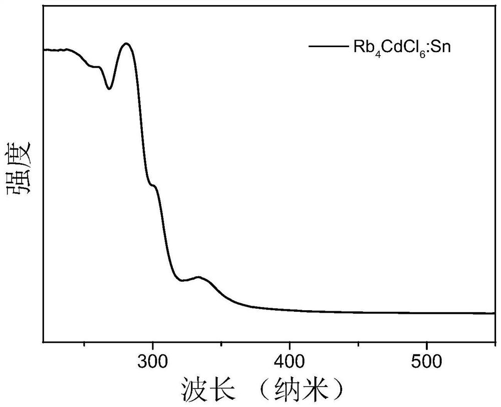 Ternary metal halide with ultrahigh fluorescence efficiency and preparation method