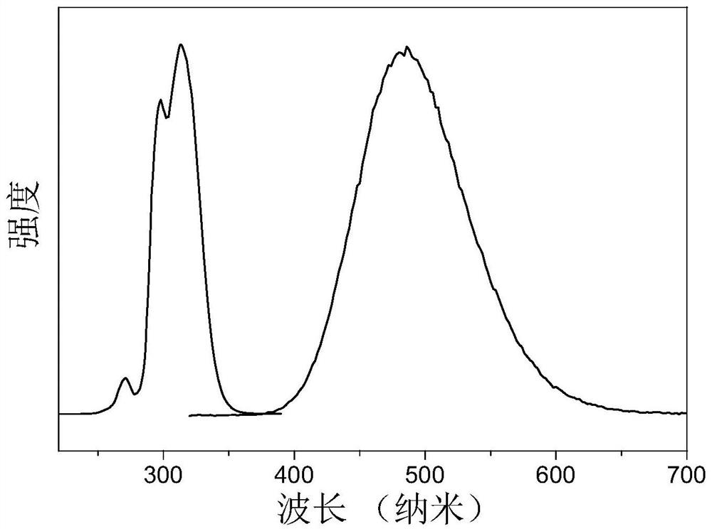 Ternary metal halide with ultrahigh fluorescence efficiency and preparation method