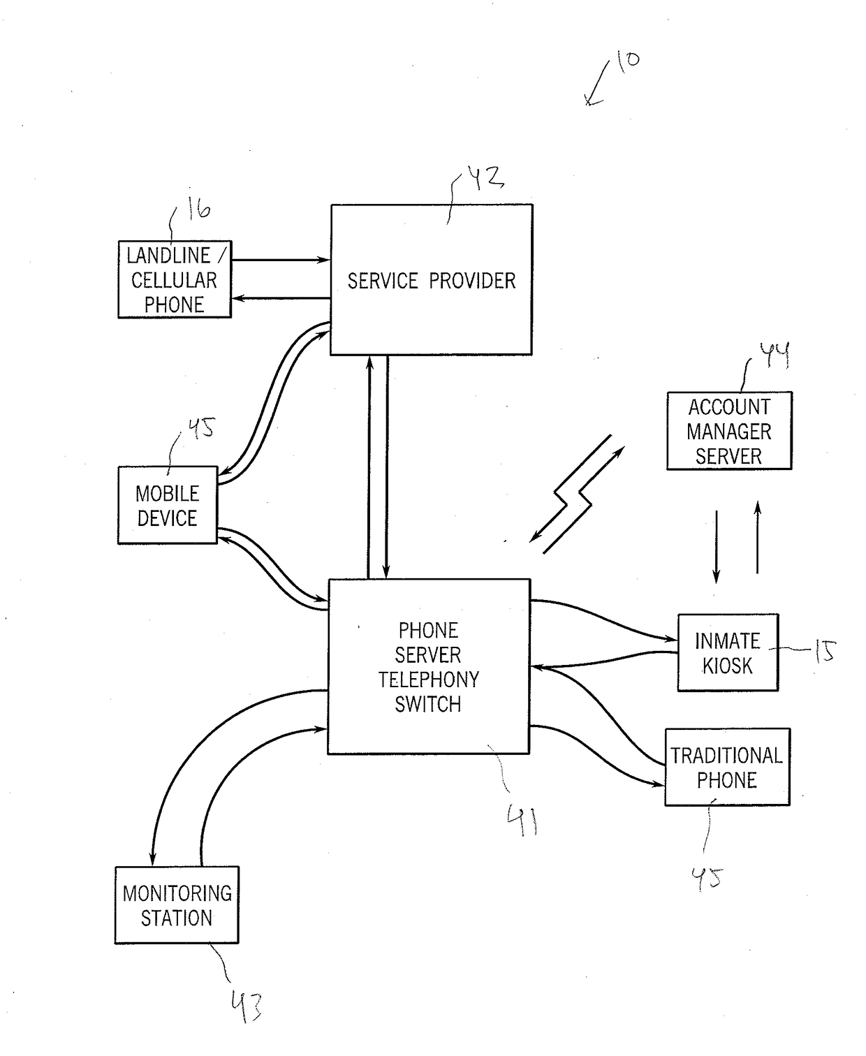 Telecommunications technology