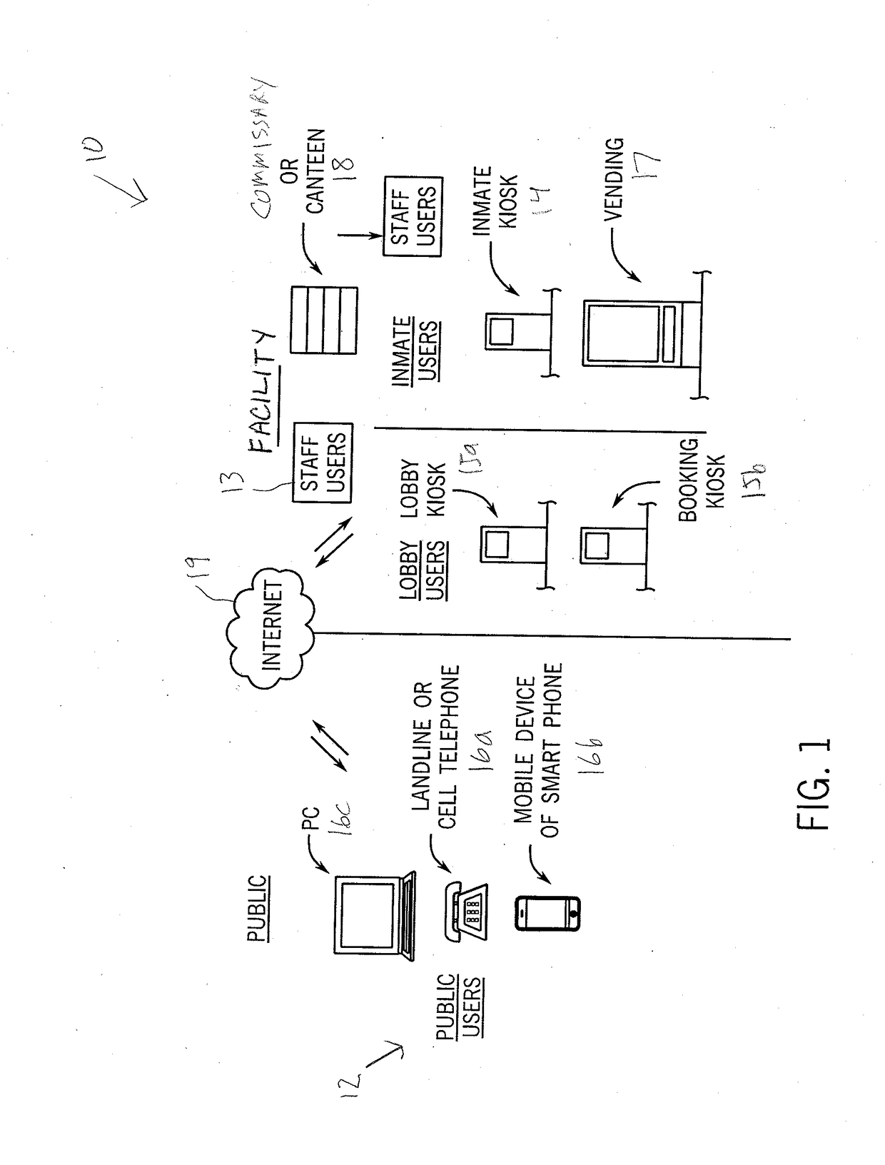 Telecommunications technology