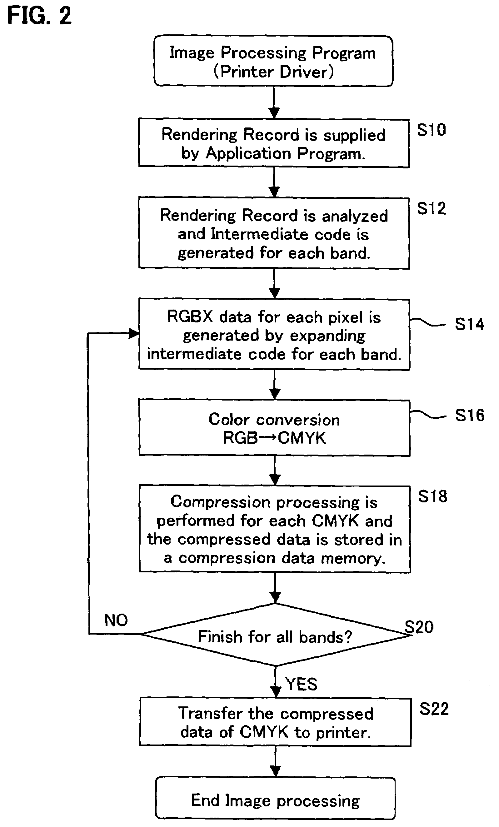 Image processing device and image processing program causing computer to execute image processing