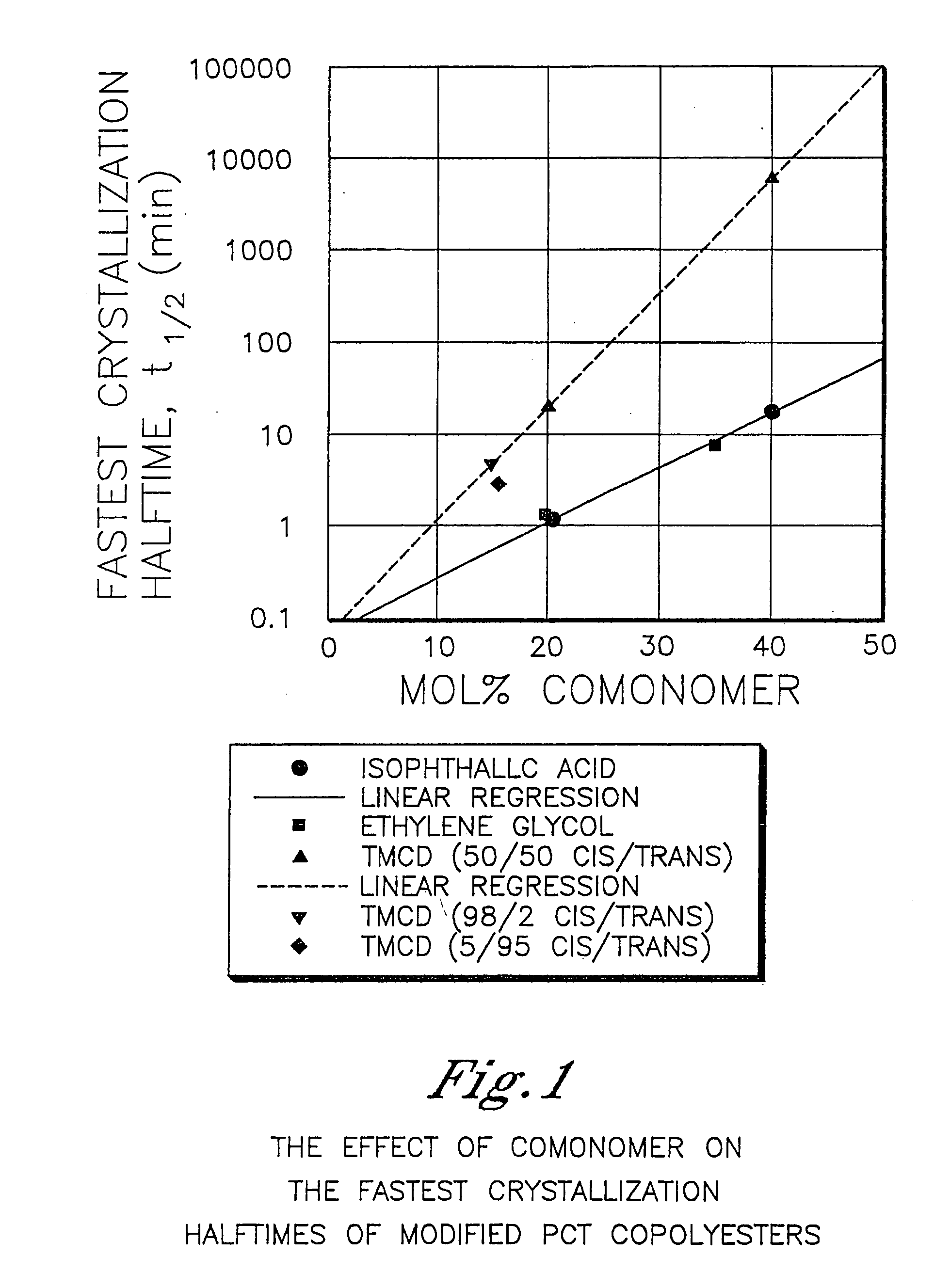 Dialysis filter housings comprising polyester compositions formed from 2,2,4,4-tetramethyl-1,3-cyclobutanediol and 1,4-cyclohexanedimethanol