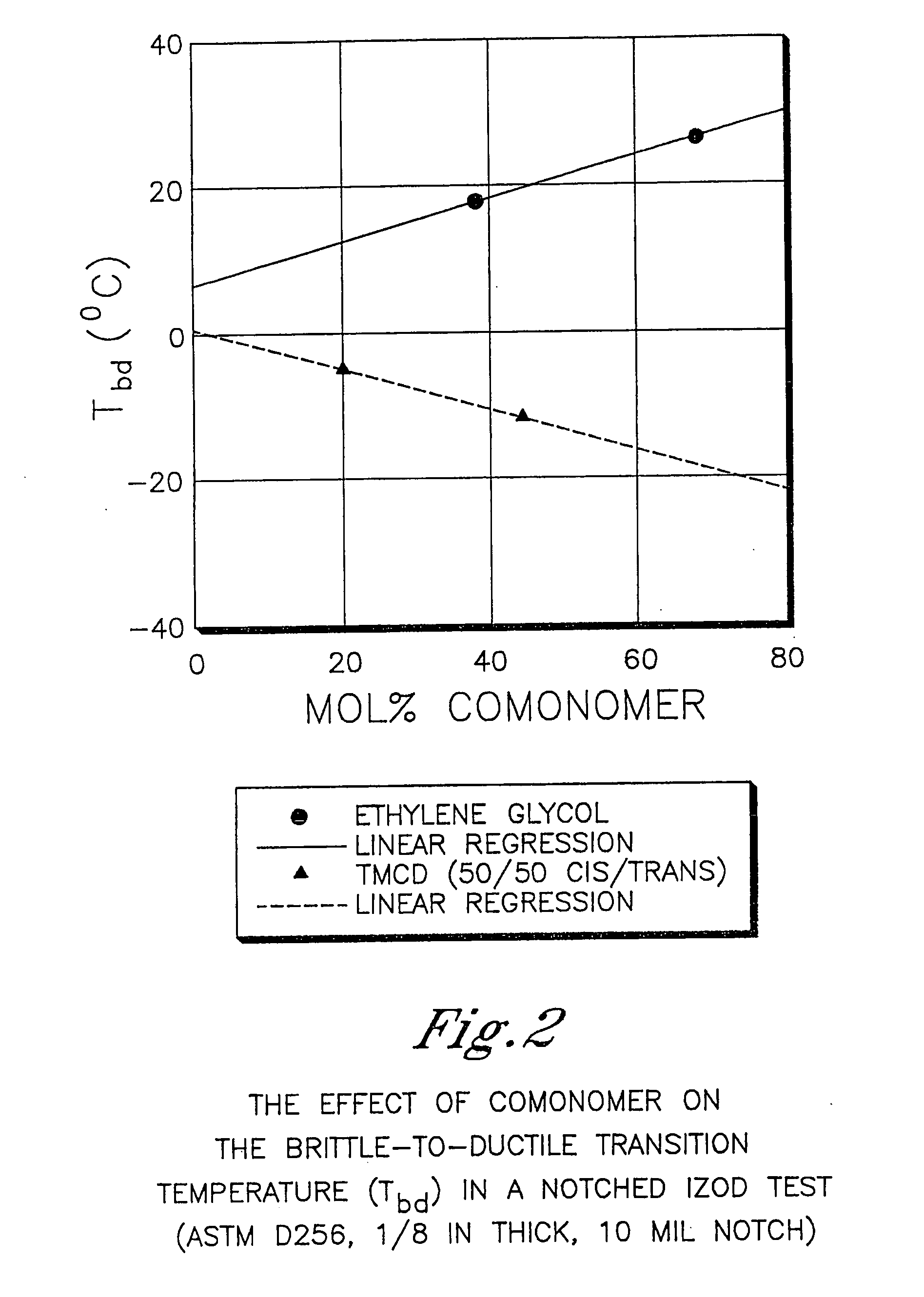 Dialysis filter housings comprising polyester compositions formed from 2,2,4,4-tetramethyl-1,3-cyclobutanediol and 1,4-cyclohexanedimethanol