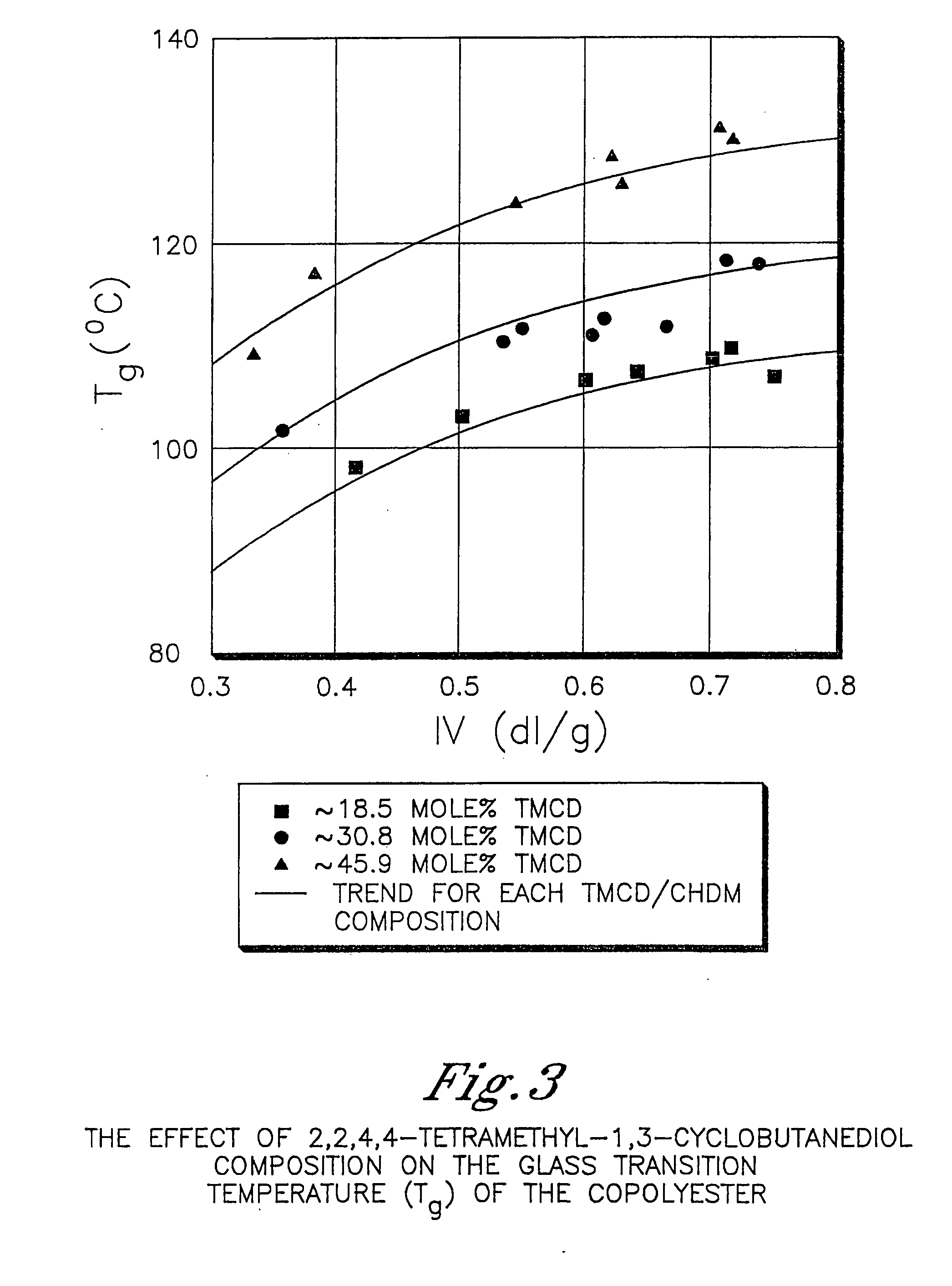 Dialysis filter housings comprising polyester compositions formed from 2,2,4,4-tetramethyl-1,3-cyclobutanediol and 1,4-cyclohexanedimethanol