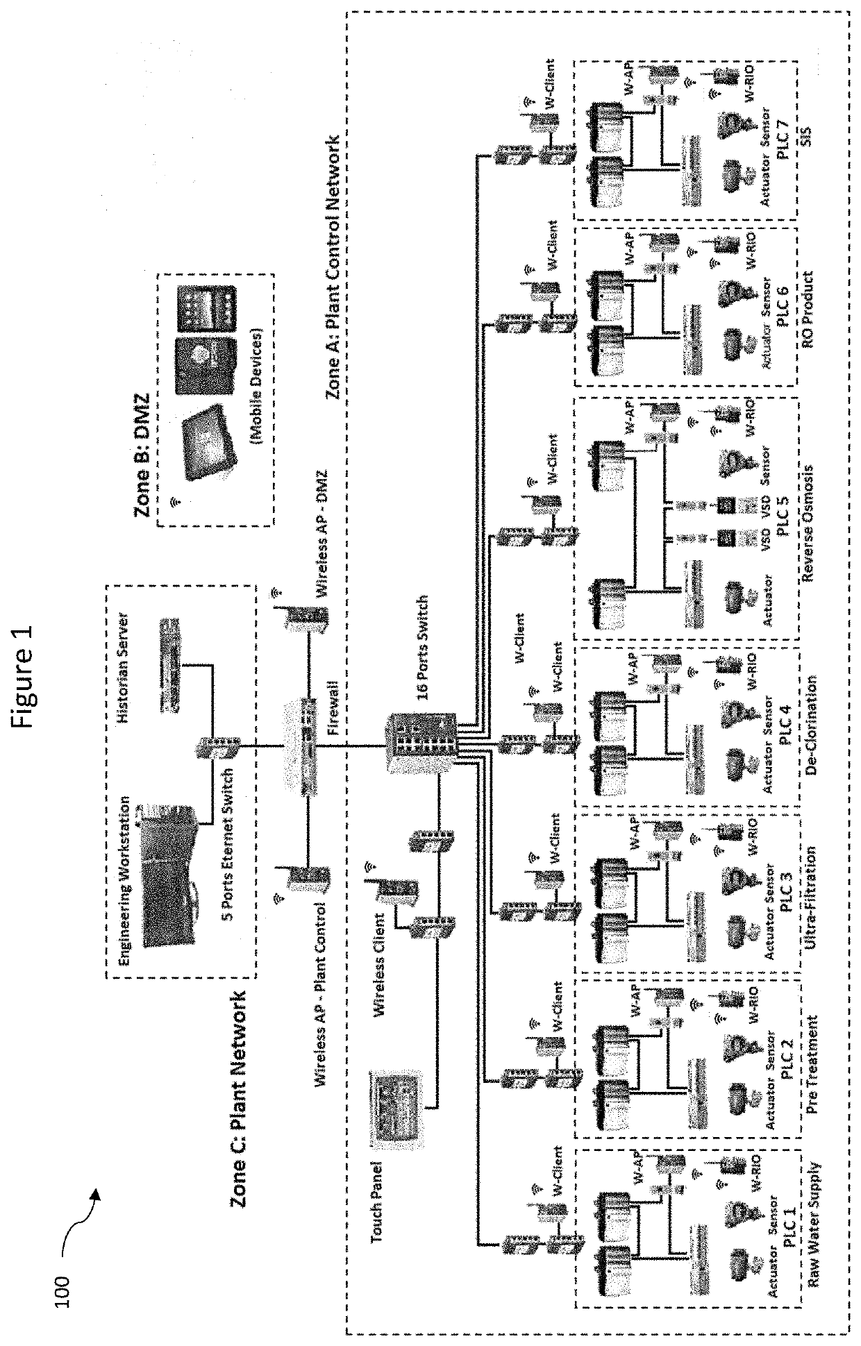 A method of generating invariants for distributed attack detection, and apparatus thereof