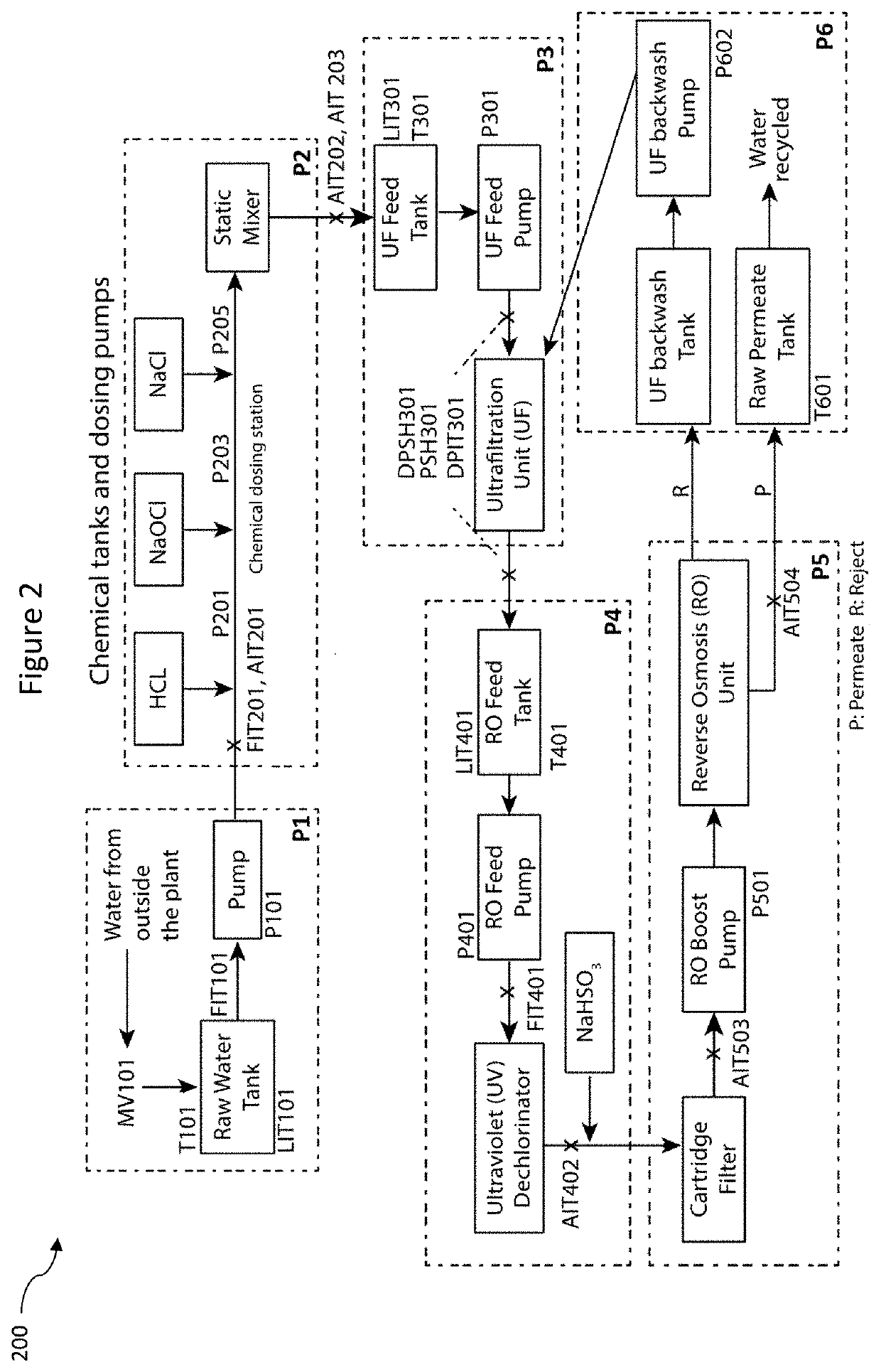 A method of generating invariants for distributed attack detection, and apparatus thereof